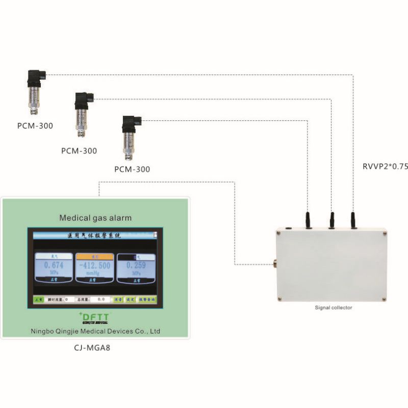 LCD Alarm Gas Medis